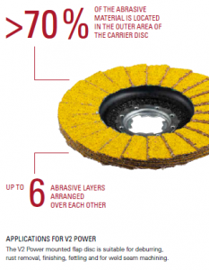 Lukas Launches NEW X Lock Discs for Grinding Tools