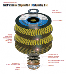 Abrasive Materials: Abrasive grinding Discs